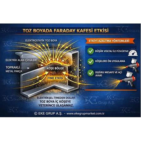 Faraday Kafesi Etkisi Nedir? Nasıl Çözülür?