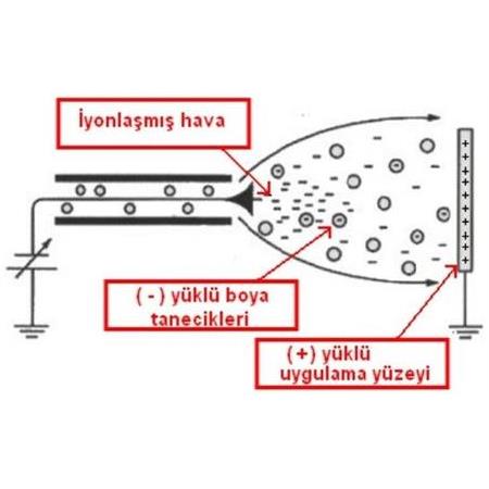 Faraday Kafesi Etkisi Nedir