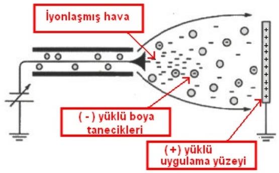 FARADAY KAFESİ ETKİSİ 03