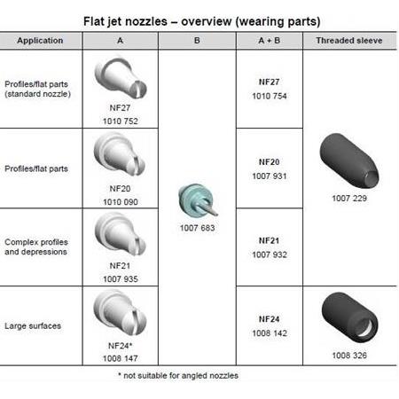 Gema Optigun Tabanca Sıkıştırma Somunu, 1007 229 Threaded sleeve